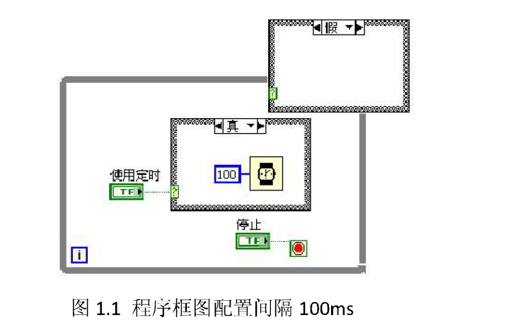 LabVIEW初级教程之LabVIEW编程中的定时详细说明