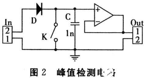 基于MSP430F135单片机与DSl8820芯片设计煤矿瓦斯浓度无线监测系统