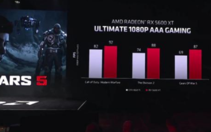 AMD发布Radeon RX 5600 XT,核...