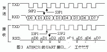 采用單片機(jī)和MCP2510、MCP2551芯片設(shè)計(jì)集散型火災(zāi)報(bào)警控制系統(tǒng)