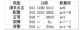 采用单片机和MCP2510、MCP2551芯片设计集散型火灾报警控制系统