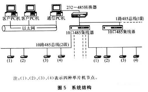 零延時RS-485接口電路具有很強的抗共模干擾能力   