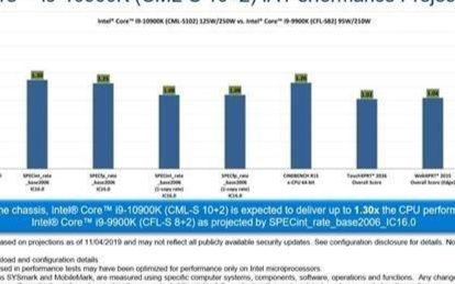 英特尔酷睿i9-10900K的性能涨30%,拷机...