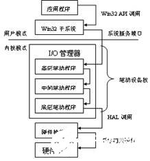 计算机并口EPP模式及基于XC95144芯片实现它的通信设计