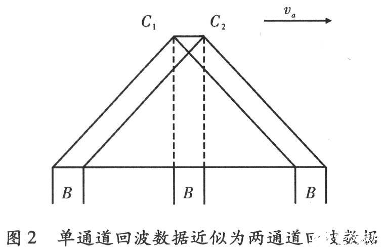 利用DPCA方法实现杂波抑制和地面低速运动目标检测