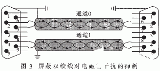 基于CAN總線的數(shù)字伺服通訊協(xié)議對電磁兼容性能進行分析與設(shè)計