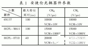 基于CAN總線的數(shù)字伺服通訊協(xié)議對電磁兼容性能進行分析與設(shè)計