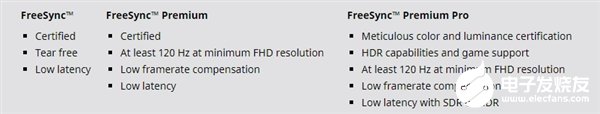 AMD调整Freesync认证级别，FreeSync Premium认证需120Hz刷新率