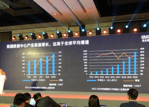 我國數據中心的總體發展情況分析