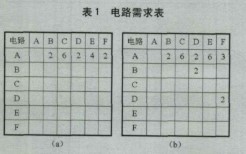 从多个方面对网络结构环形网和网状网进行对比分析