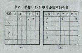 从多个方面对网络结构环形网和网状网进行对比分析