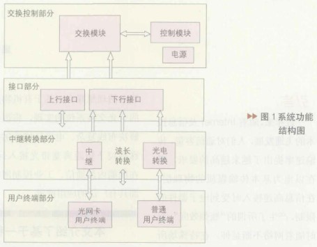 有机物光纤的特点及全光交换系统的功能结构与实现方...