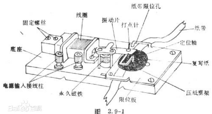 电磁打点计时器构造_电磁打点计时器工作原理