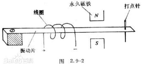 电磁打点计时器构造_电磁打点计时器工作原理