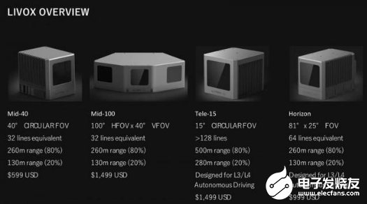 5G双元年的加持下 2020年的自动驾驶产业值得期待