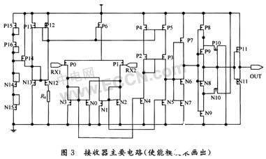 RS 422通信接口芯片系统电路的设计及实验仿真研究