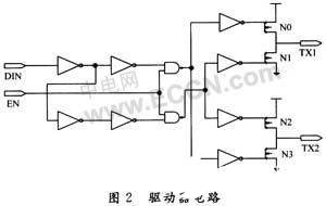 RS 422通信接口芯片系统电路的设计及实验仿真研究