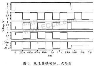 RS 422通信接口芯片系统电路的设计及实验仿真研究