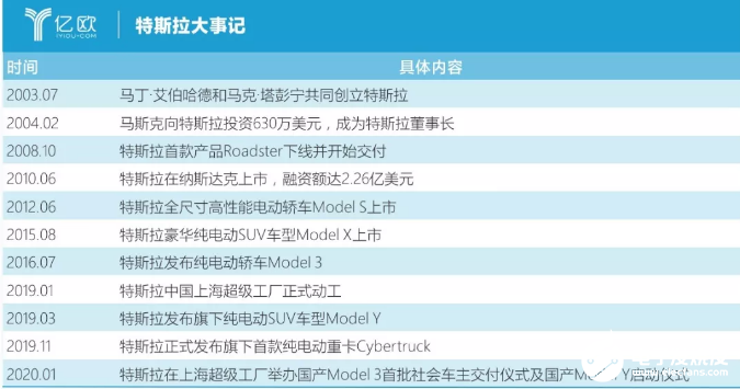 随着首批社会车主的交付 国产特斯拉成为中国新能源市场的头狼 