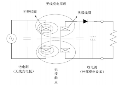 OPPO多設(shè)備無(wú)線(xiàn)充電技術(shù)專(zhuān)利解讀