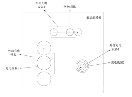 OPPO多設(shè)備無(wú)線(xiàn)充電技術(shù)專(zhuān)利解讀