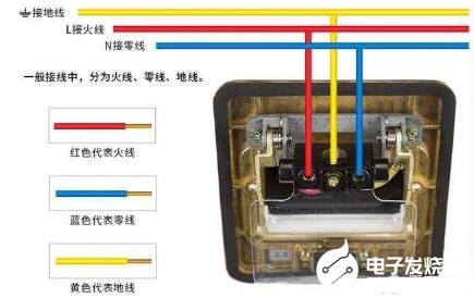家装电路火线和零线一样粗吗
