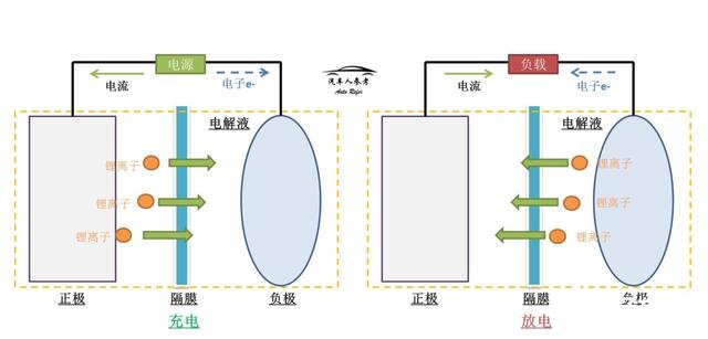 固態電池的難度大，戴森和蘋果也沒有太大進展