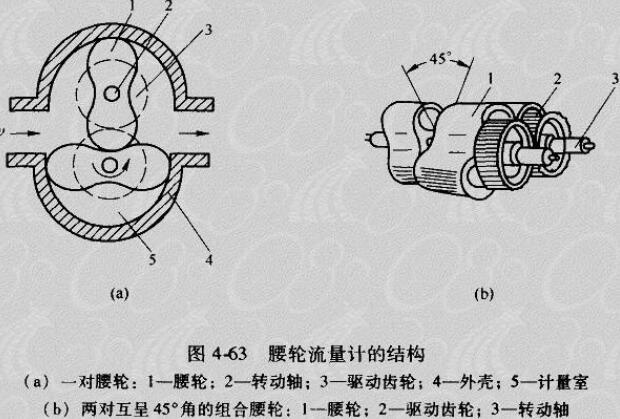 腰轮流量计和涡轮流量计有什么区别