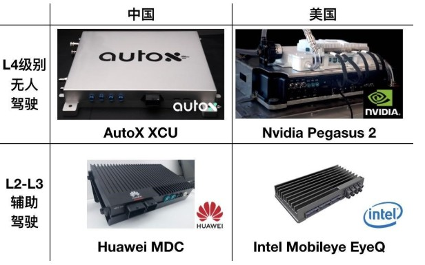 零的突破!AutoX发布中国首个L4级别车载控制...