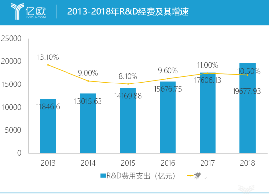 中国半导体产业想成为世界第一 少不了政府的出手帮忙