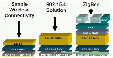 通过利用半导体技术帮助保健医疗行业实现低成本治疗方案