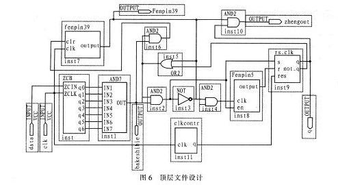 帧同步系统的工作原理及如何基于FPGA实现其设计