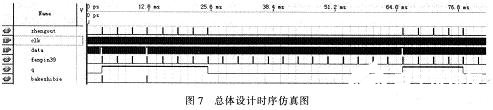 分频器