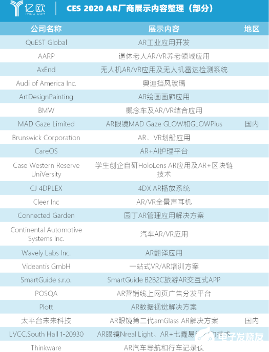 VR/AR重回大众视野 2020年将会成为VR/...