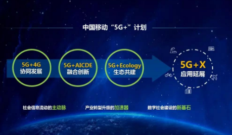 中国移动5G+计划的发展进展解读