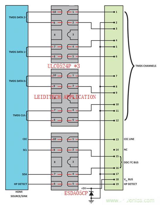 汽车电子系统的保护解决方案解析