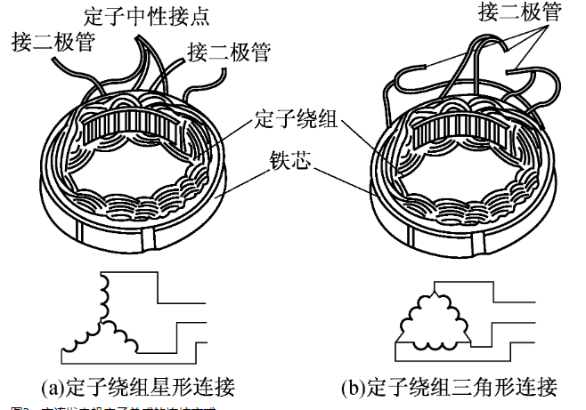 汽车交流发电机的构造