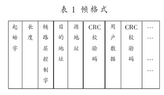 基于電力線載波芯片ST7538實現TTU通信模塊的設計