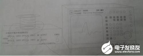 多模光纤时域法带宽测试的原理解析