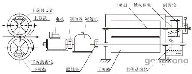 编码器