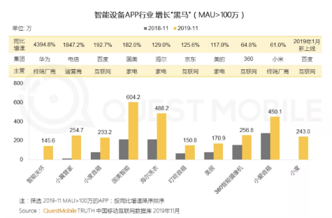 智能硬件是如何进入“流量战场”的