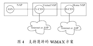 基于IEEE 802.16e技术的WiMAX网络应用方案研究