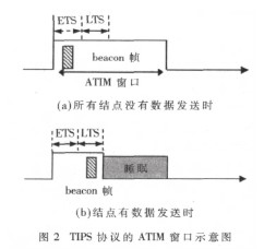 基于802.11协议数据链路层的MAC子层实现的节能机制研究