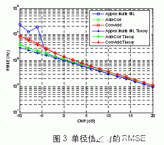 通信系统