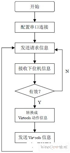 如何實現(xiàn)嵌入式應(yīng)用的人機界面交互性設(shè)計