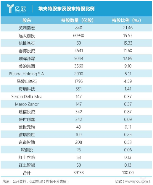 机器人技术的市场怎么样