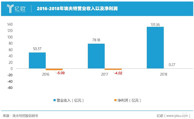 机器人技术的市场怎么样