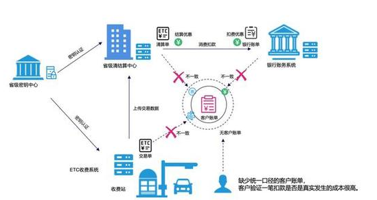 区块链技术可以增强你对ETC的信任