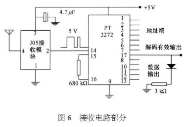 基于無線技術實現壓力傳感器無線采集系統的設計及應用研究