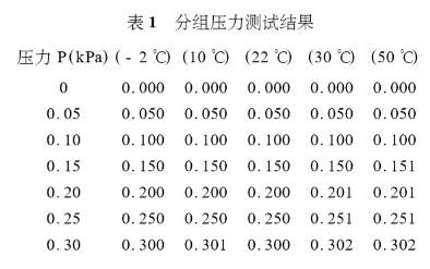 基于無線技術實現壓力傳感器無線采集系統的設計及應用研究